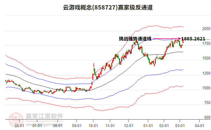 858727云游戲贏家極反通道工具 858727云游戲贏家極反通道工具