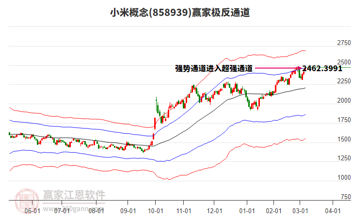 858939小米贏家極反通道工具 858939小米贏家極反通道工具