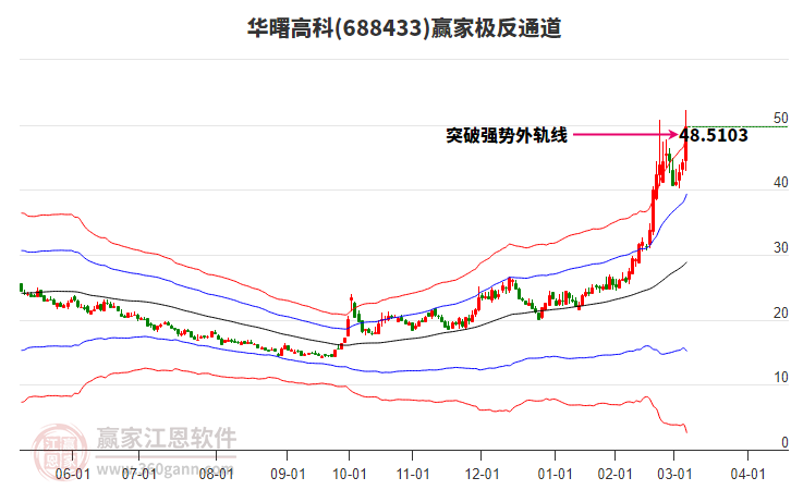 688433華曙高科贏家極反通道工具 688433華曙高科贏家極反通道工具