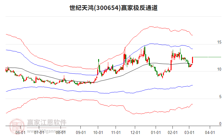 300654世紀天鴻贏家極反通道工具 300654世紀天鴻贏家極反通道工具