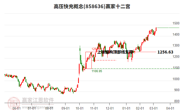 858636高壓快充贏家十二宮工具 858636高壓快充贏家十二宮工具