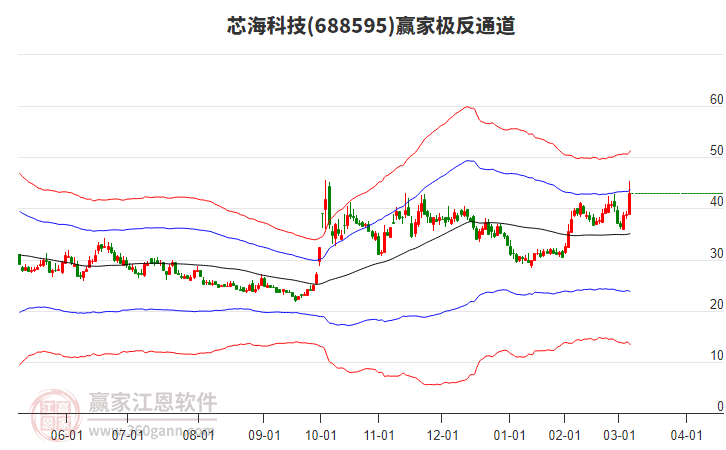 688595芯?？萍稼A家極反通道工具