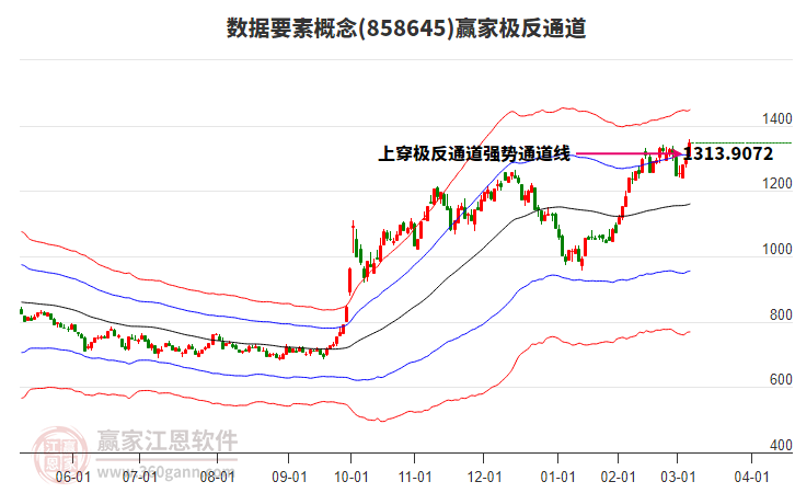 858645數(shù)據(jù)要素贏家極反通道工具 858645數(shù)據(jù)要素贏家極反通道工具