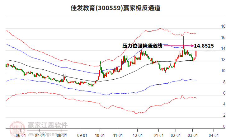 300559佳發(fā)教育贏家極反通道工具