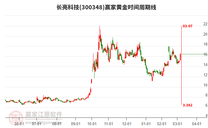 長亮科技 長亮科技