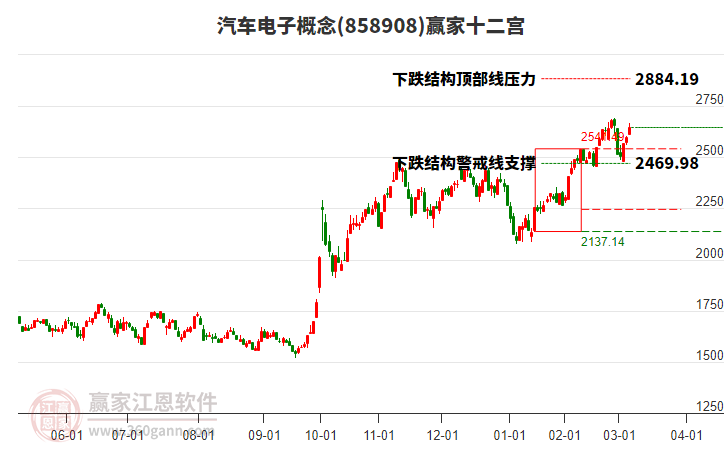 858908汽車電子贏家十二宮工具