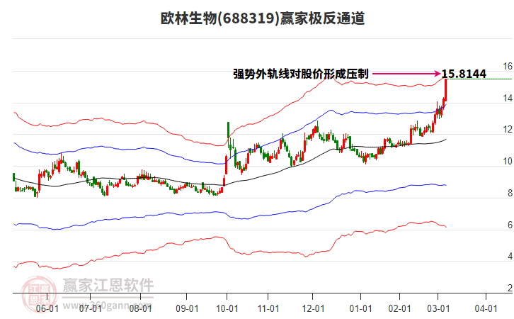 688319歐林生物贏家極反通道工具