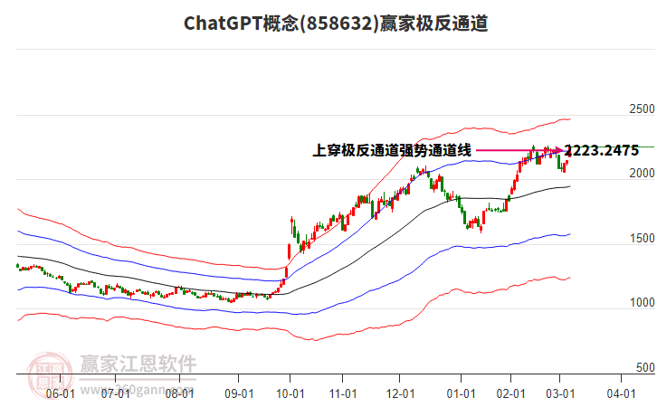858632ChatGPT贏家極反通道工具