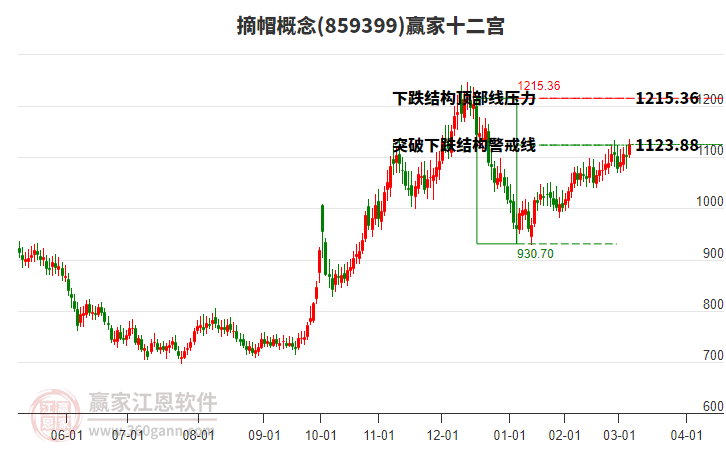 859399摘帽贏家十二宮工具 859399摘帽贏家十二宮工具