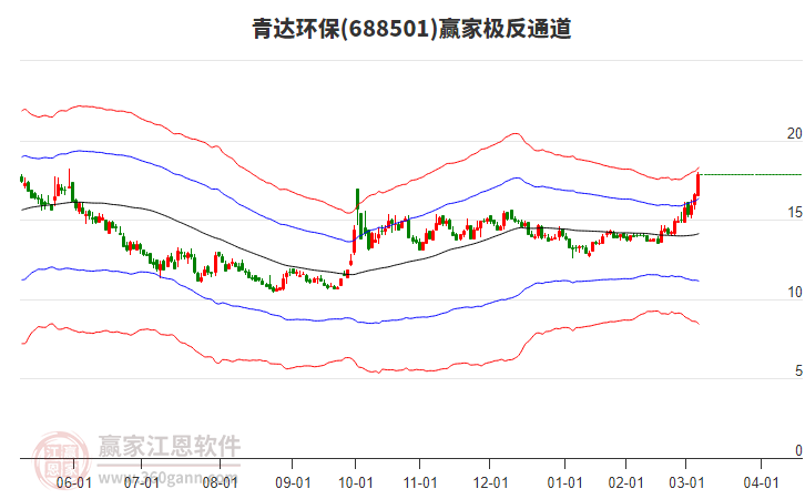 688501青達(dá)環(huán)保贏家極反通道工具 688501青達(dá)環(huán)保贏家極反通道工具