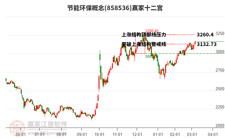 858536節(jié)能環(huán)保贏家十二宮工具 858536節(jié)能環(huán)保贏家十二宮工具