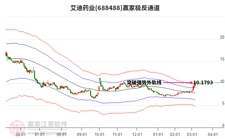 688488艾迪藥業(yè)贏家極反通道工具