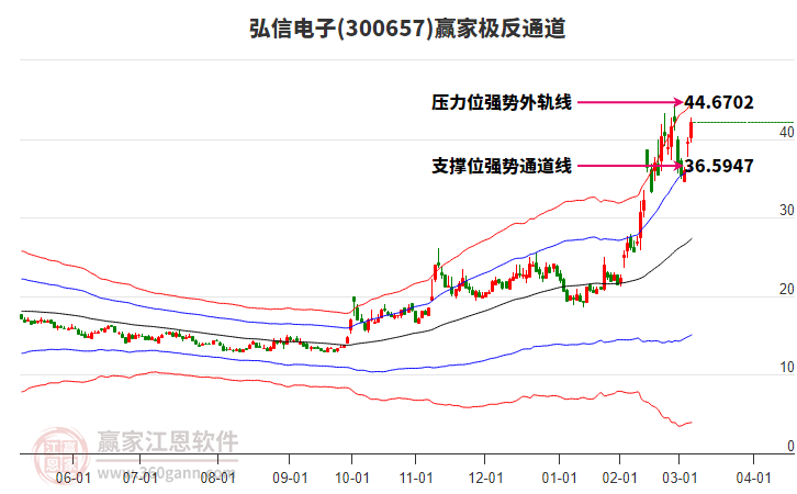 300657弘信電子贏家極反通道工具 300657弘信電子贏家極反通道工具