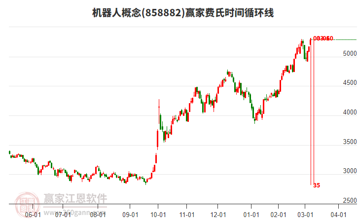 【今日主题前瞻】字节攻克MoE关键瓶颈，训练成本节省40%