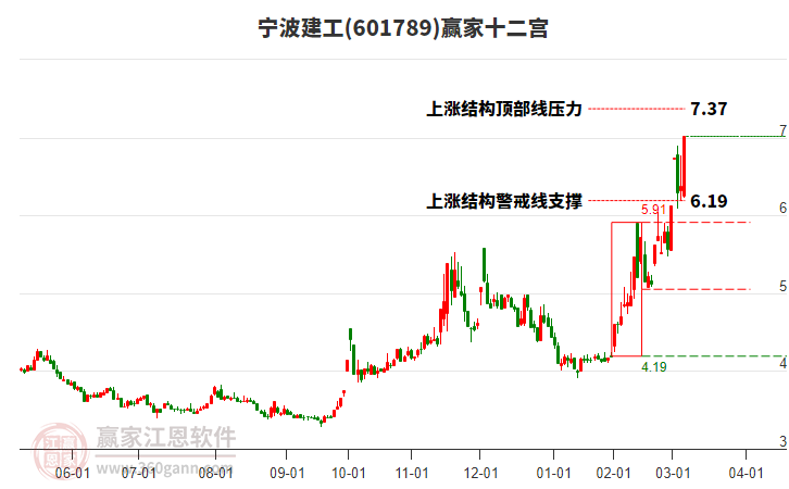 601789寧波建工贏家十二宮工具