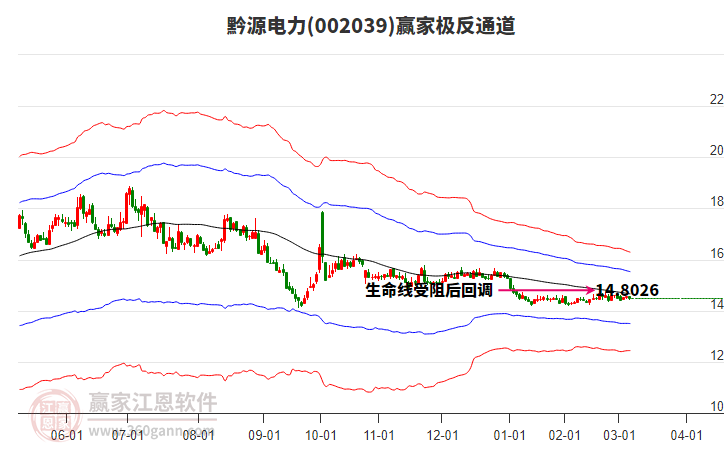 002039黔源電力贏家極反通道工具 002039黔源電力贏家極反通道工具
