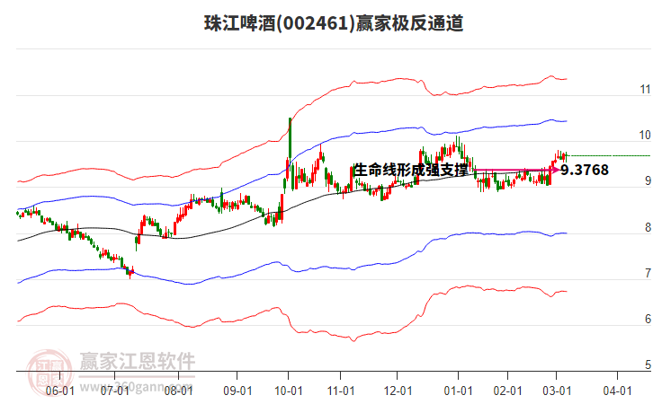 002461珠江啤酒贏家極反通道工具 002461珠江啤酒贏家極反通道工具