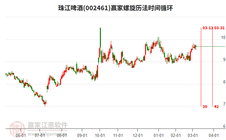 002461珠江啤酒螺旋歷法時間循環(huán)工具 002461珠江啤酒螺旋歷法時間循環(huán)工具