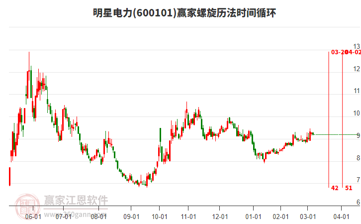 600101明星電力螺旋歷法時間循環(huán)工具