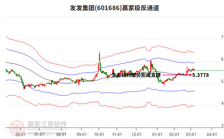 601686友發(fā)集團贏家極反通道工具