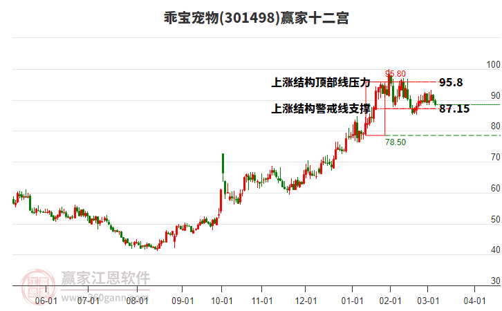 301498乖寶寵物贏家十二宮工具 301498乖寶寵物贏家十二宮工具