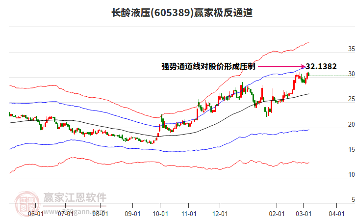 605389長齡液壓贏家極反通道工具 605389長齡液壓贏家極反通道工具