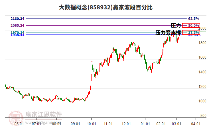 大數(shù)據(jù)