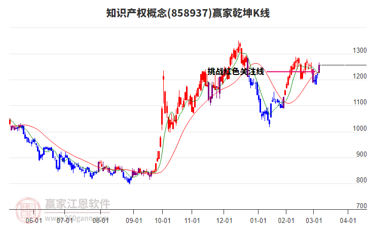 知識(shí)產(chǎn)權(quán) 知識(shí)產(chǎn)權(quán)