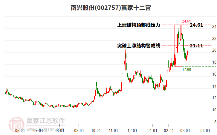 002757南興股份贏家十二宮工具