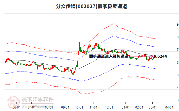分眾傳媒 分眾傳媒