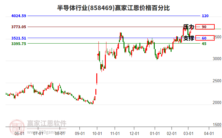 半導(dǎo)體 半導(dǎo)體