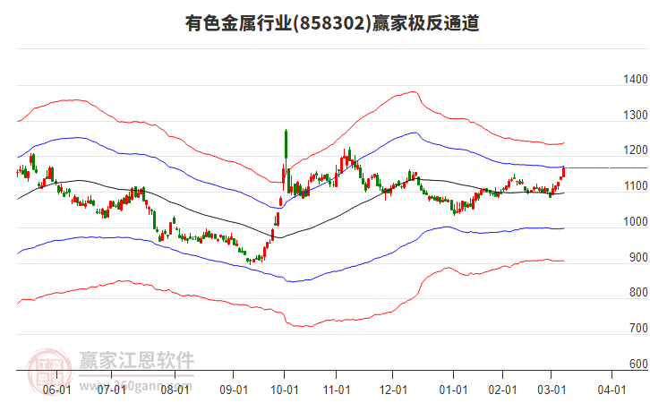 858302有色金屬贏家極反通道工具 858302有色金屬贏家極反通道工具
