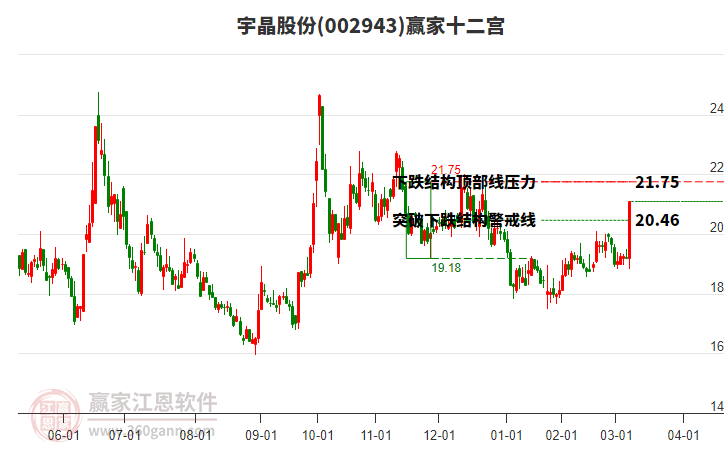 002943宇晶股份贏家十二宮工具 002943宇晶股份贏家十二宮工具