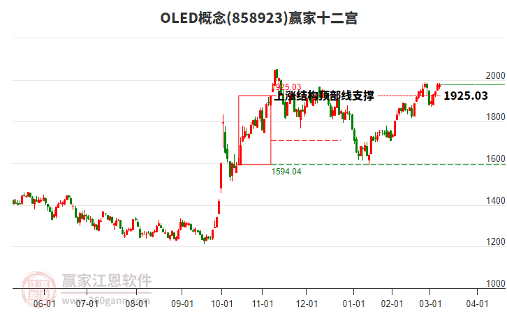 858923OLED贏家十二宮工具 858923OLED贏家十二宮工具