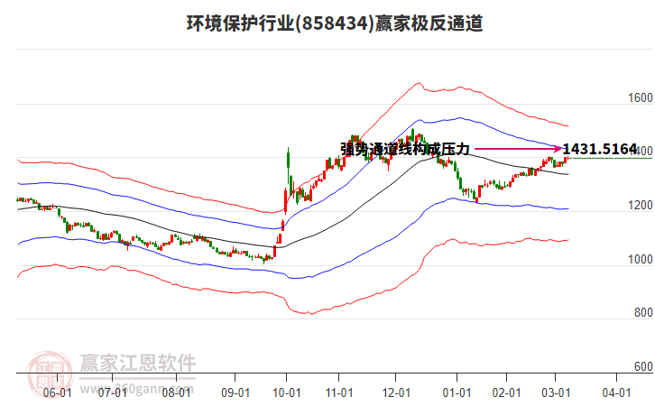 858434環(huán)境保護贏家極反通道工具 858434環(huán)境保護贏家極反通道工具