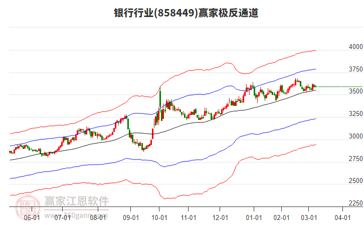 858449銀行贏家極反通道工具 858449銀行贏家極反通道工具