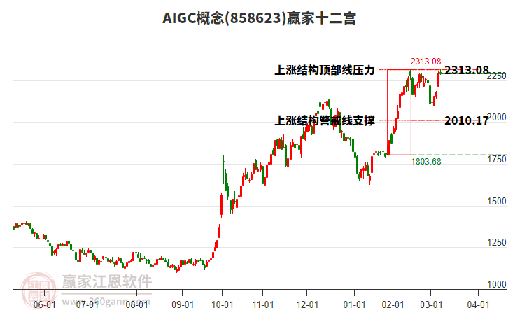 858623AIGC贏家十二宮工具 858623AIGC贏家十二宮工具