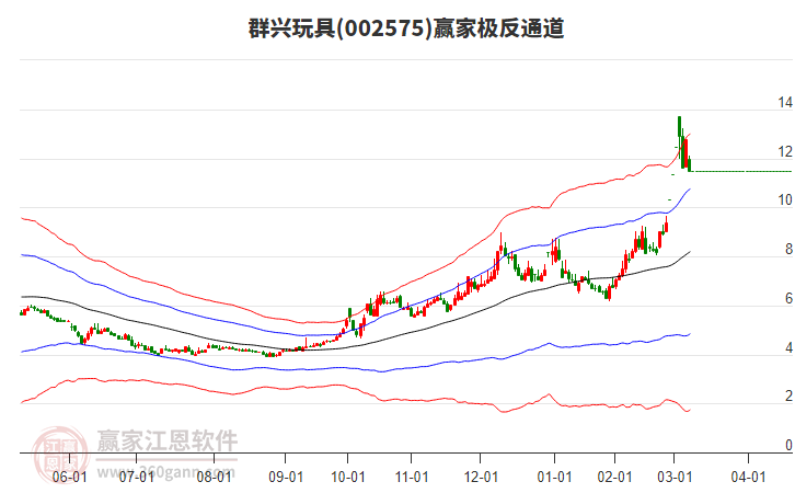 002575群興玩具贏家極反通道工具