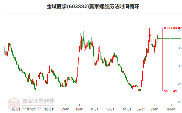 金域醫(yī)學 金域醫(yī)學