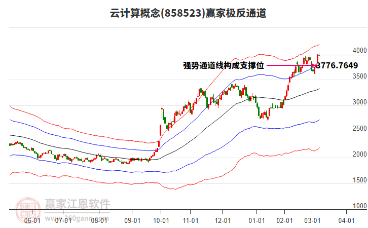 858523云計算贏家極反通道工具 858523云計算贏家極反通道工具