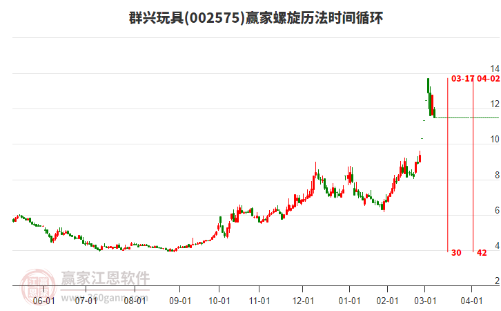 002575群興玩具螺旋歷法時間循環(huán)工具