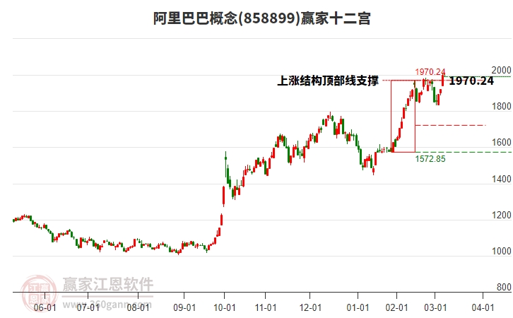 858899阿里巴巴贏家十二宮工具 858899阿里巴巴贏家十二宮工具