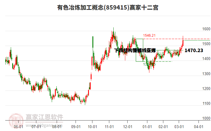 859415有色冶煉加工贏家十二宮工具