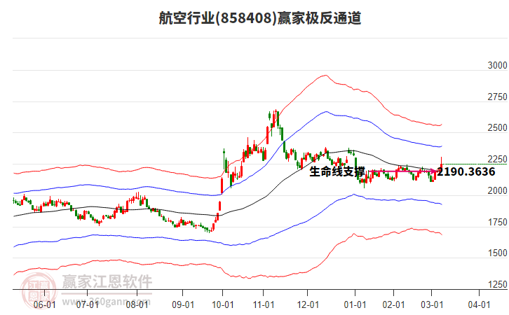 858408航空贏家極反通道工具 858408航空贏家極反通道工具