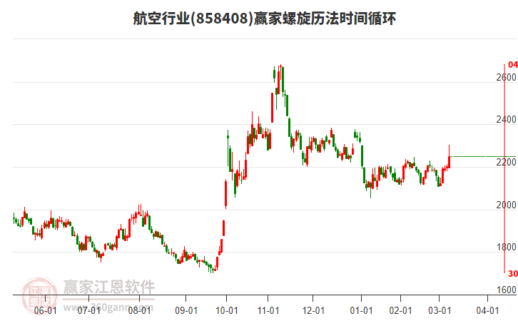 航空行業(yè)螺旋歷法時(shí)間循環(huán)工具 航空行業(yè)螺旋歷法時(shí)間循環(huán)工具