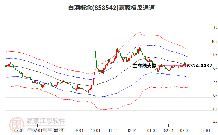 858542白酒贏家極反通道工具 858542白酒贏家極反通道工具