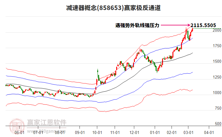 858653減速器贏家極反通道工具 858653減速器贏家極反通道工具
