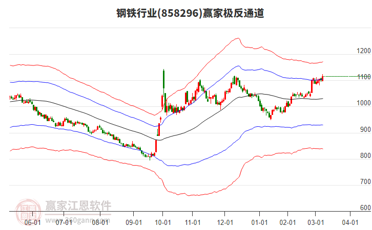 858296鋼鐵贏家極反通道工具 858296鋼鐵贏家極反通道工具