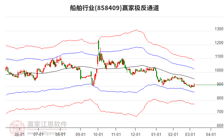 858409船舶贏家極反通道工具