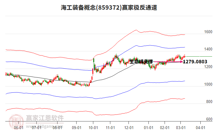 859372海工裝備贏家極反通道工具